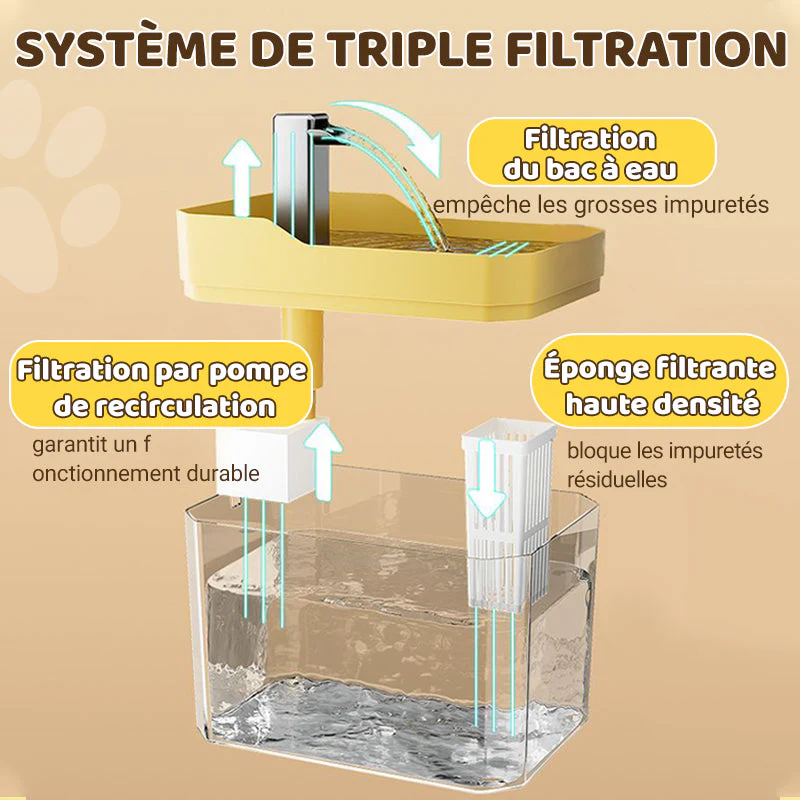 Distributeur d'eau automatique pour chat - Image 3