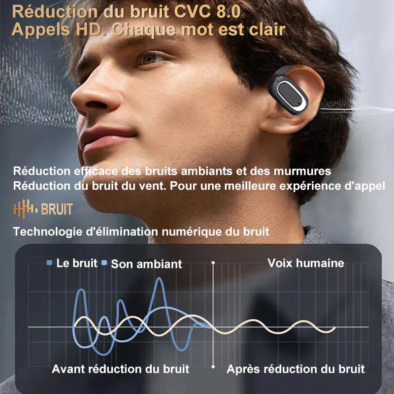 Écouteurs Bluetooth Portable de Stéréo 3D - Image 4