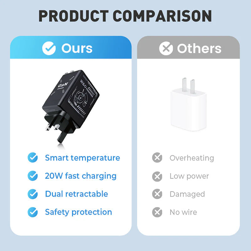 Chargeur mural rétractable avec deux câbles - Image 6
